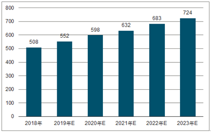 邵阳2023年中国无纺布行业全景图谱